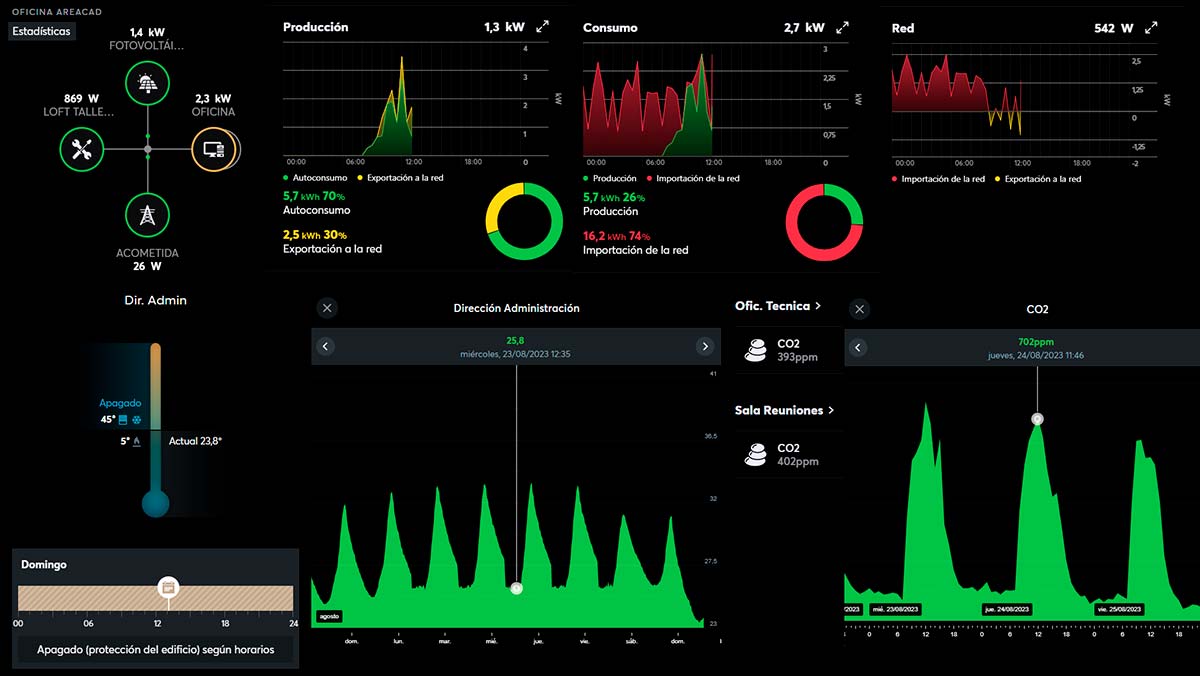 Smart Building - Building automation - Areacad - Engineering, design ... - Inside Smart Airy Ranking Informed Installations Central Unite